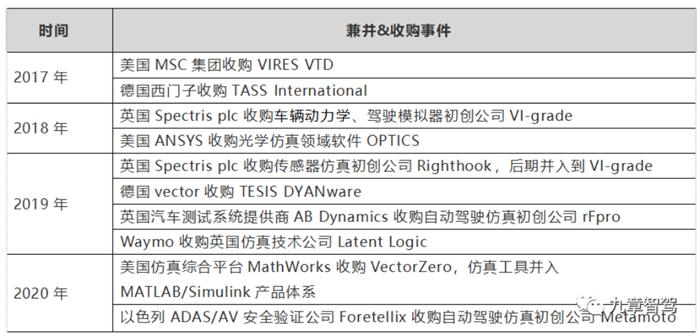 自动驾驶云仿真平台架构,自动驾驶仿真架构设计