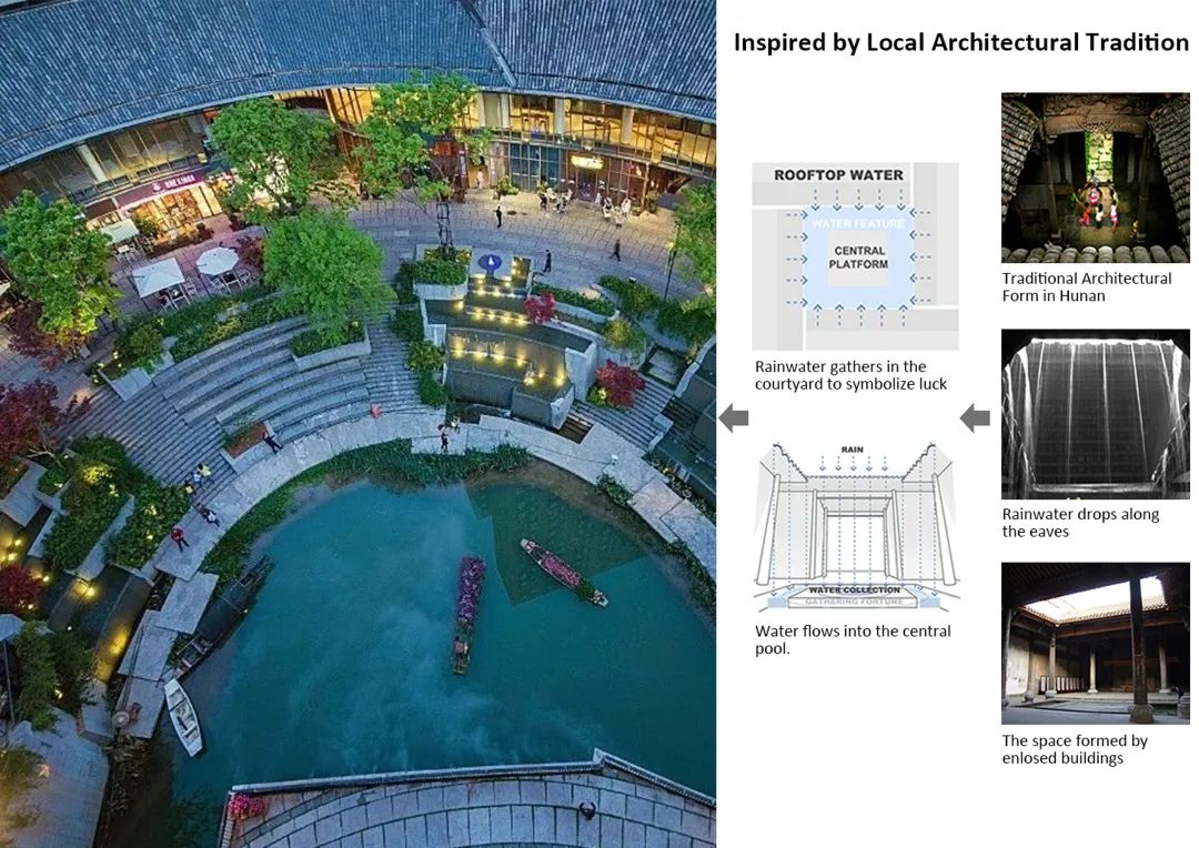 存量时代看国外商业如何改造焕新,存量时代的城市发展策略