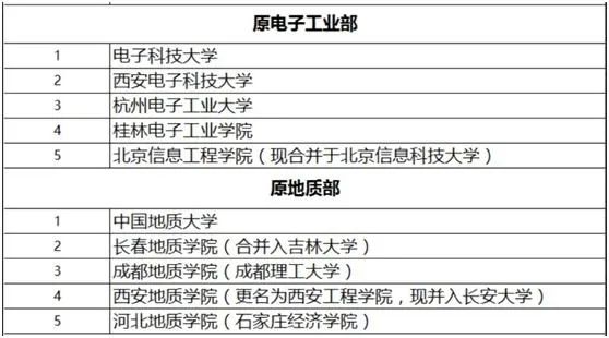 西安老牌五大名校,西安这所高校厉害了