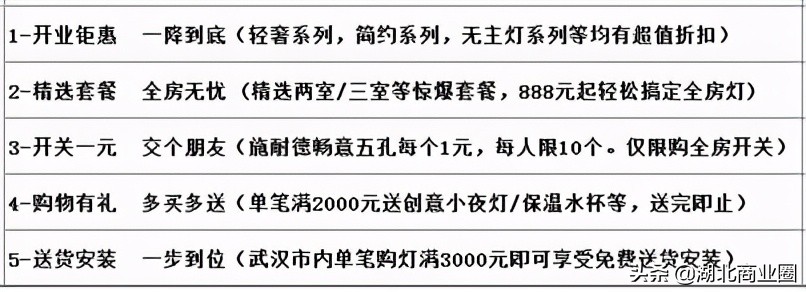 武汉汉来灯饰广场品牌,汉来广场灯饰节