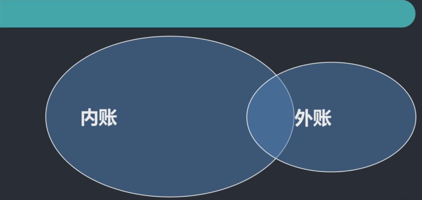 电商的外账该怎么做账,电商会计如何做外账