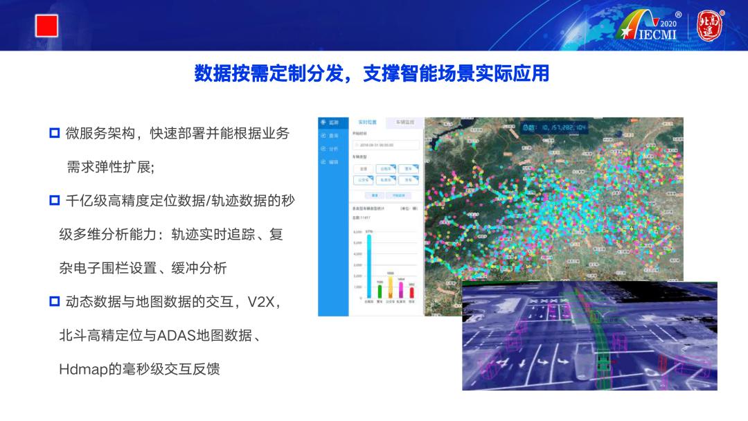 云招募|赵毅：北斗高分遥感助力打造城市高精度数字底座
