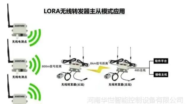 光伏发电气象环境监测仪,光伏箱变监控装置