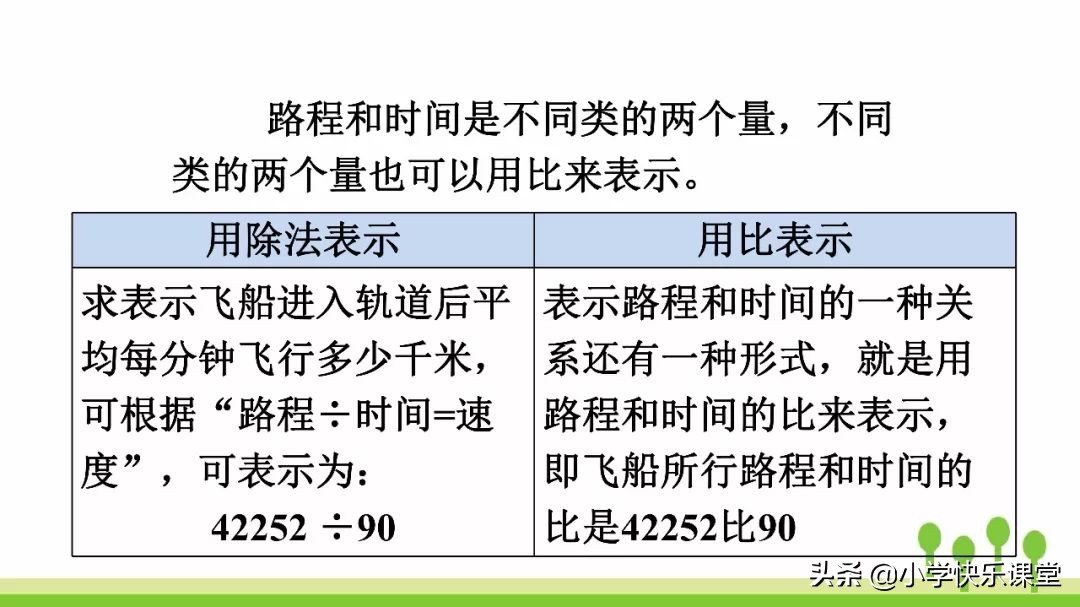 6年级数学上册比的知识点,六年级数学前四个单元讲解