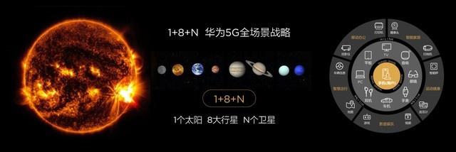 华为和浪潮在哪方面合作,华为和海尔战略有什么不同