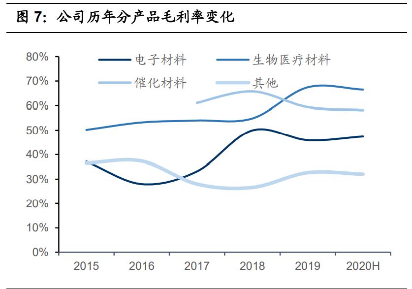 国瓷材料扩产,国瓷材料未来成长性分析