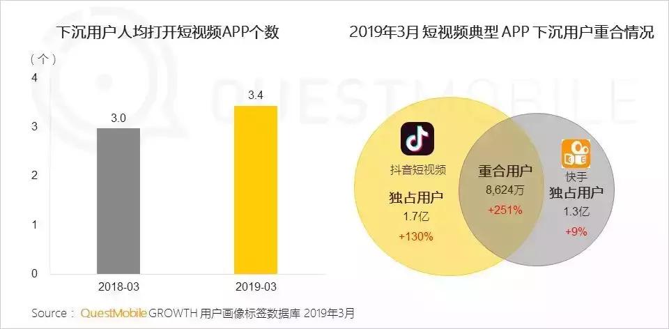 2019年“下沉市场”图鉴：如何玩转6亿下沉用户？