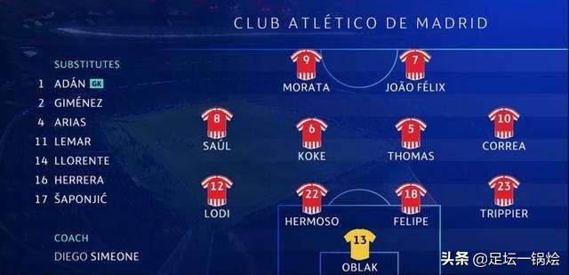 匪帅西蒙尼去哪了,西蒙尼最佳阵型