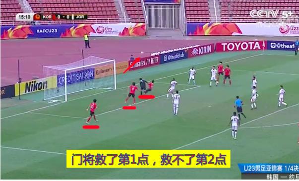 深度解析：中国队角球战术VS韩国队任意球战术，足球智慧的体现