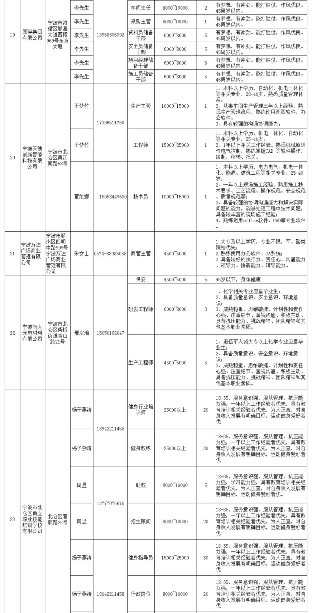 宁波退伍老兵招聘会,宁波2020招聘退伍军人
