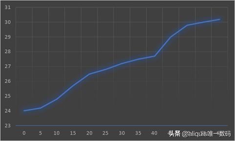 电热片取暖器和空调哪个费电,电热油汀和电暖气哪个更费电
