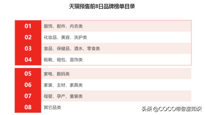 天猫双11类目排行榜2020,2021天猫双11各类目排行榜
