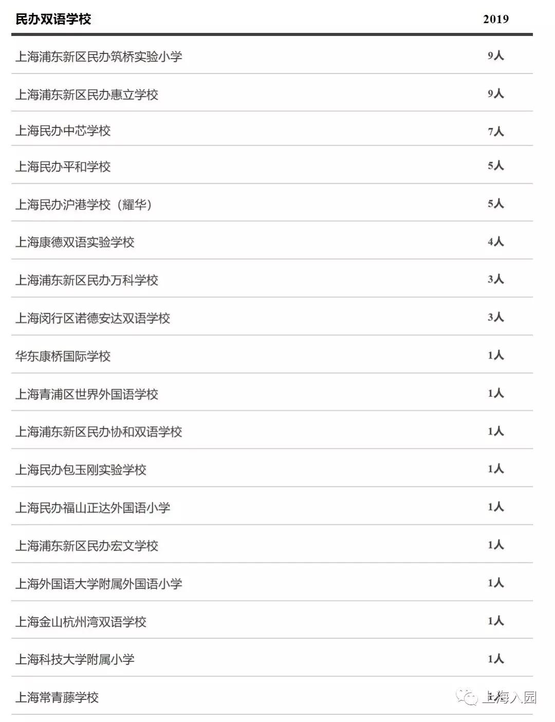 上海10所口碑爆棚的小众幼儿园，升学扛把子！至少提前1年排队