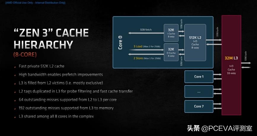 锐龙73800x对比锐龙55600x,锐龙75800h和锐龙76800h