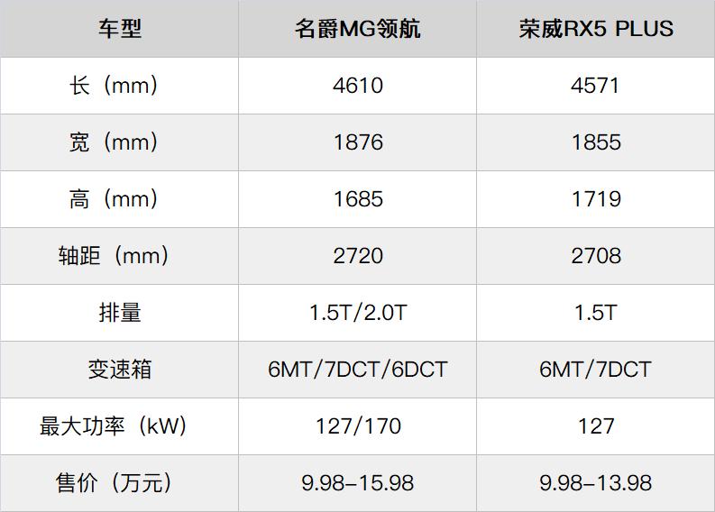 mg领航两驱燃动落地价,名爵mg领航新能源怎么样