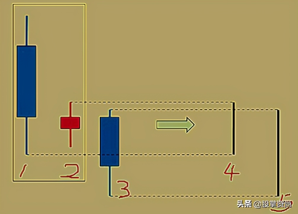 缠论k线包含关系如何处理,缠论线段的实战教学