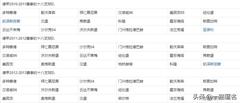 欧洲足球五大联赛,欧洲足球五大联赛英文