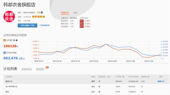 店铺淘客怎么做推广赚佣金,怎么查看店铺有没有设置淘客佣金