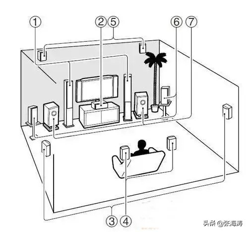 家庭影院布线的好还是不布线的好,家庭影院布线多粗