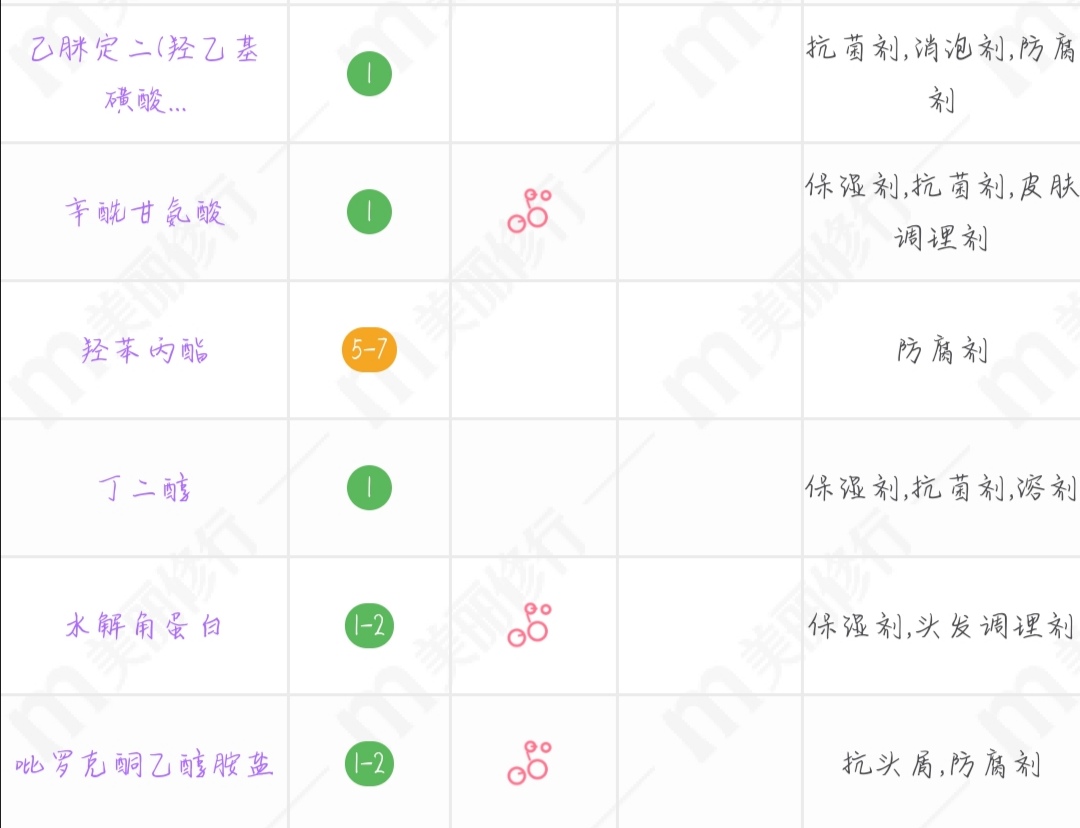 出汗控油洗发水,适合春夏季用的香氛蓬松洗发水
