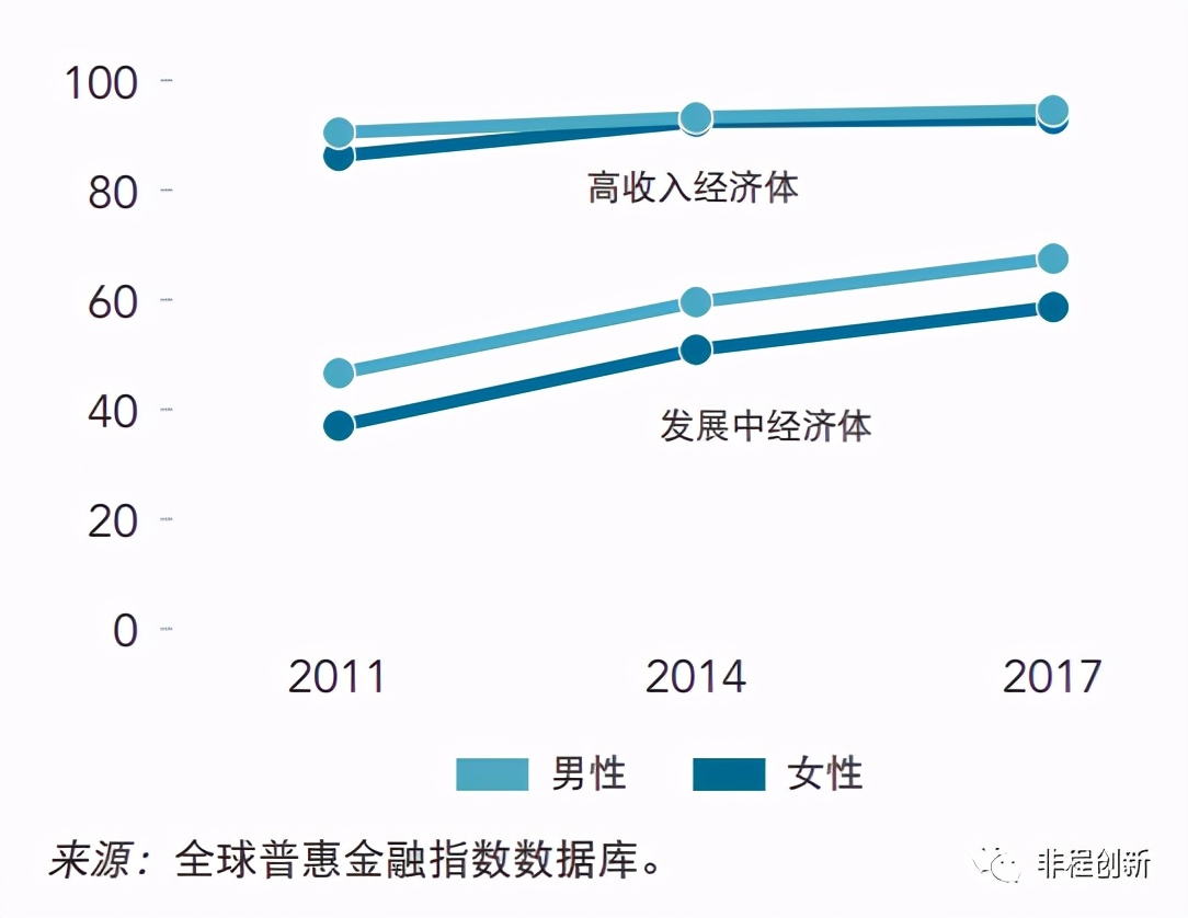 非洲小额信贷市场的巨大潜力与挑战