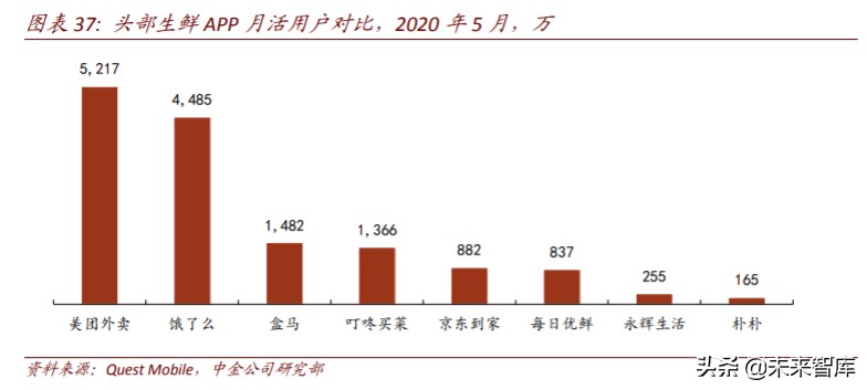 生鲜电商行业简析优势与痛点,生鲜电商机遇分析