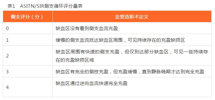 脑血管侧支循环已建立的征兆,脑中动脉闭塞有侧支循环会怎样