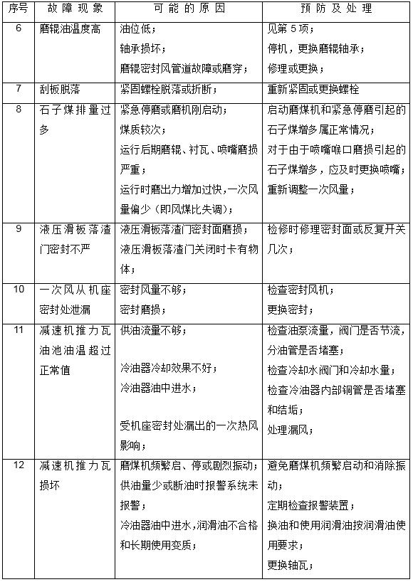 zgm133g型磨煤机安装步骤,zgm中速磨煤机电气原理图