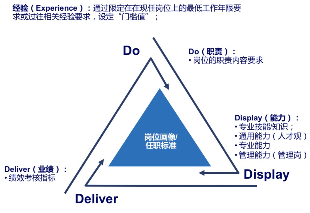 3个步骤教你写出一份优秀的简历,实用干货手把手教你写优秀简历