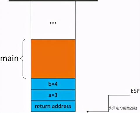 堆栈是景深合成吗,堆栈数据是什么