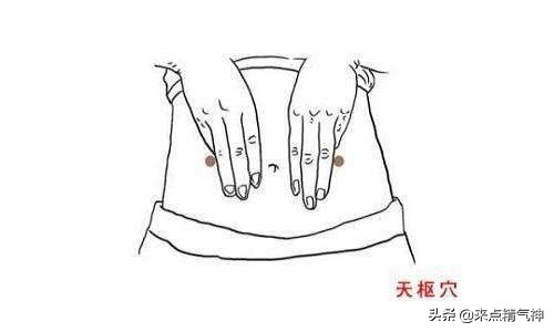 常用针灸52腧穴