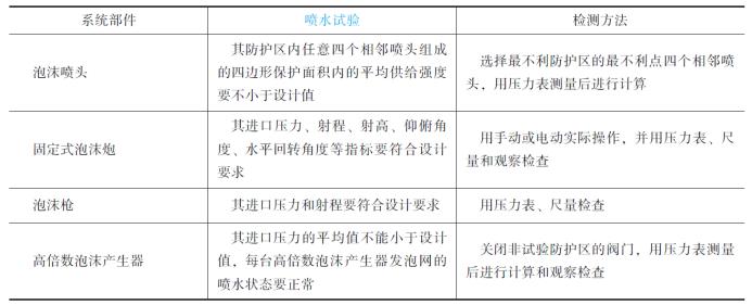 泡沫灭火系统的系统结构,泡沫灭火系统