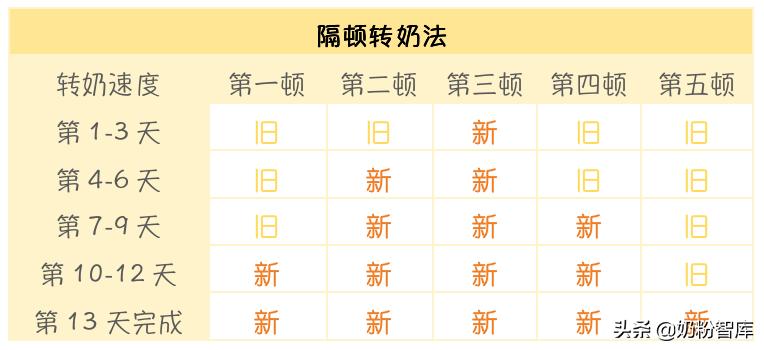 为什么宝宝转奶拉肚子还没尿,为什么宝宝转二段容易腹泻