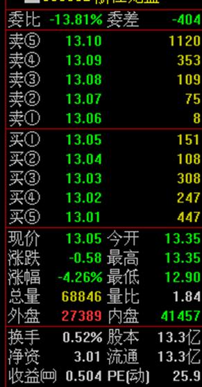 股票交易软件及行情解读心得,炒股常用的看盘软件