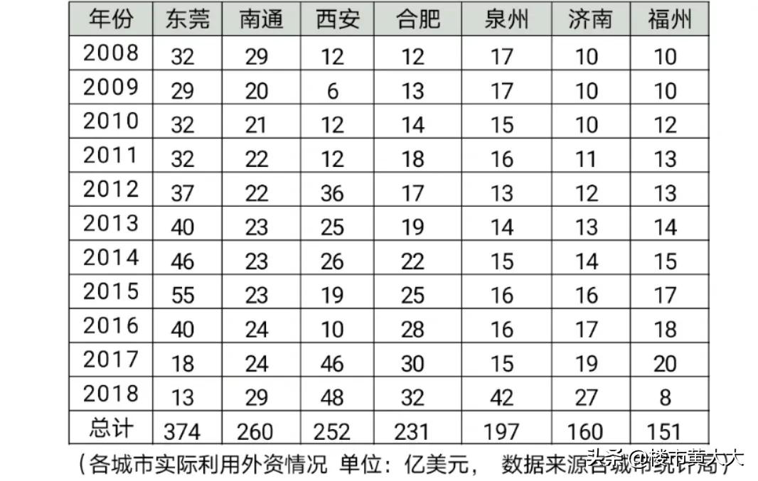 南通老龄化居全国排名,南通人均gdp为什么这么高
