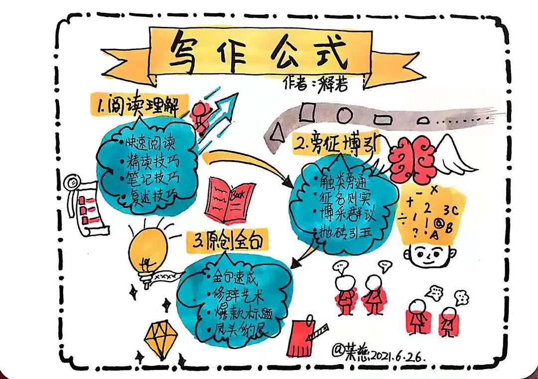 文章不会写怎么办？学会这个公式让你立马才思泉涌，下笔如神助