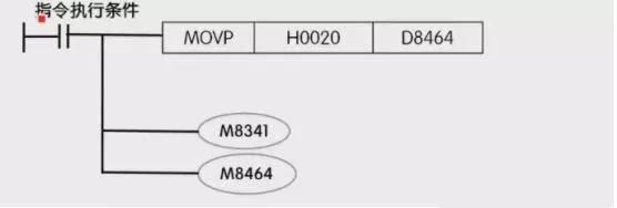 三菱fx3u控制伺服电机教程,三菱fx3u脉冲定位指令怎么改