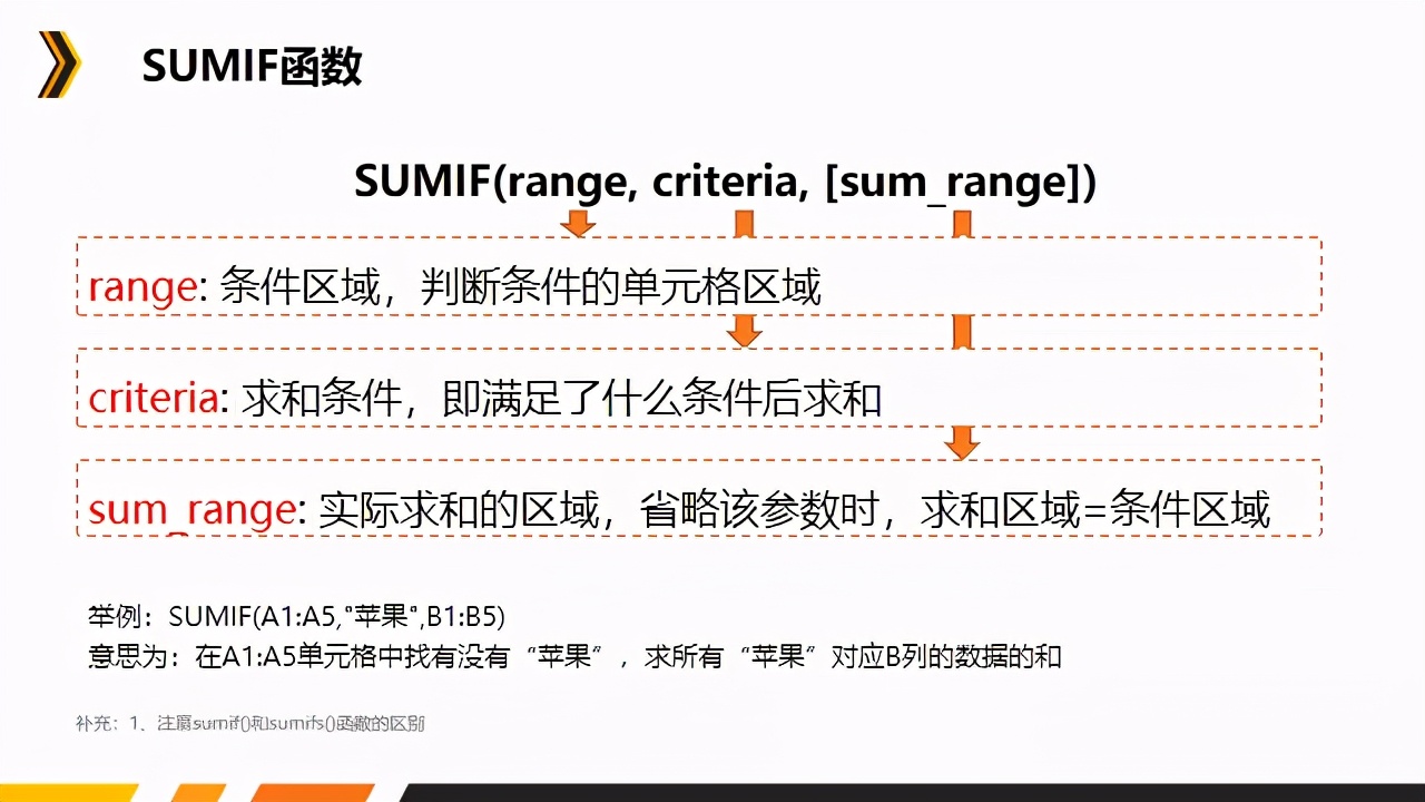 数据分析中常用的excel函数有哪些,数据分析excel函数的用途和用法