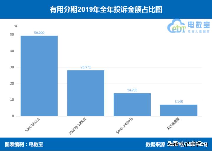 来分期和分期乐是一个平台,分期乐好分期来分期