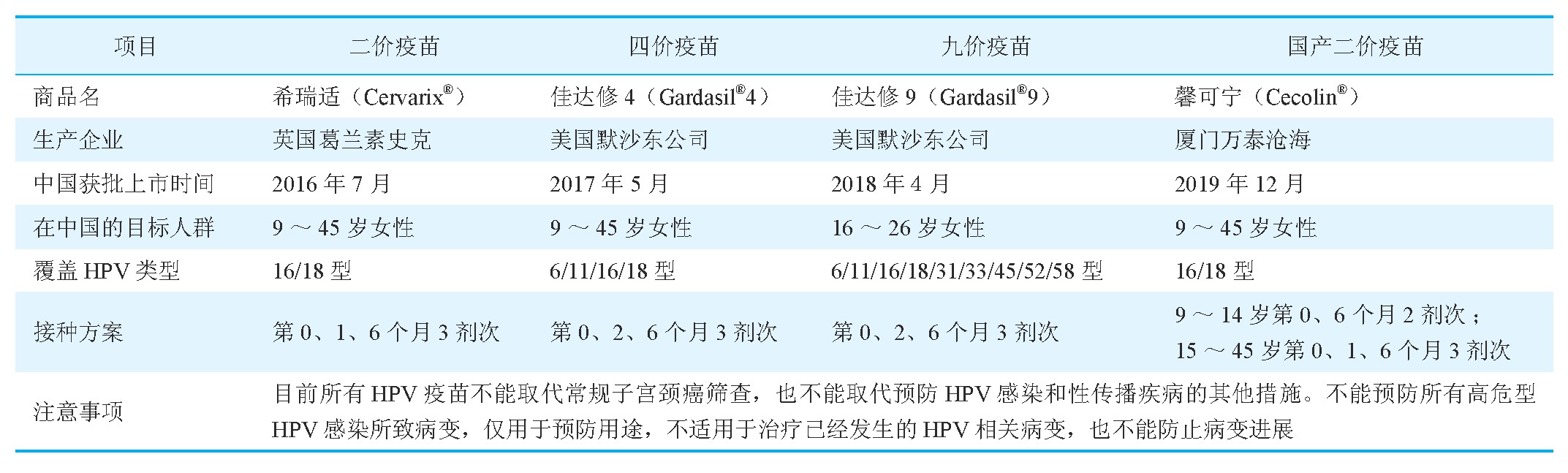 关注HPV感染,关注宫颈癌!怎么防?医生给出这些建议,建议收藏