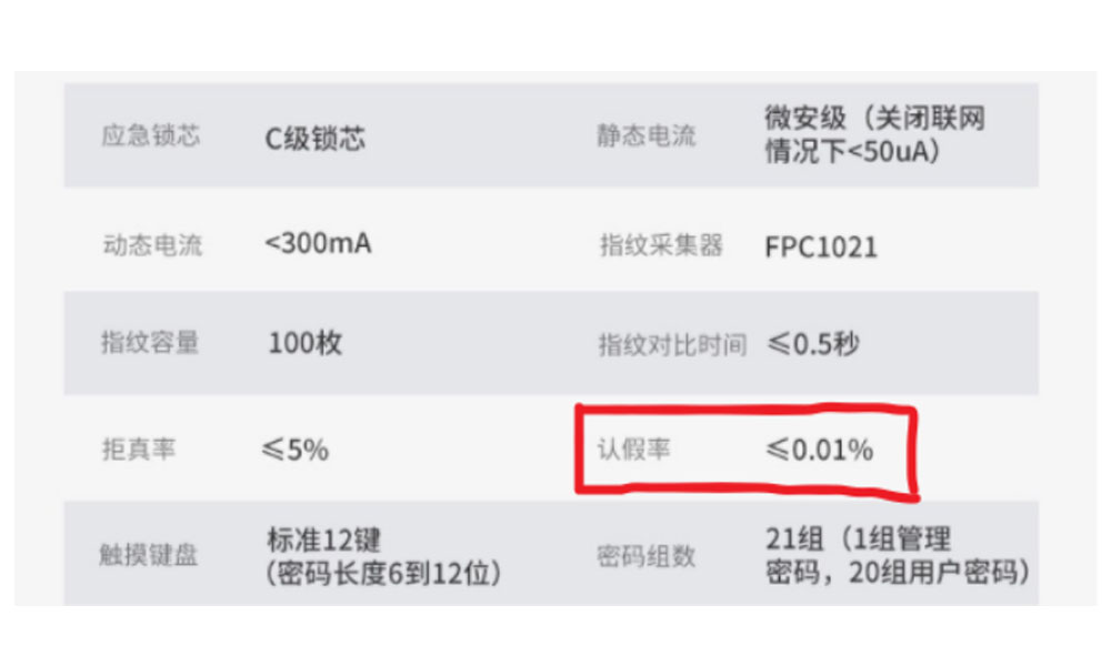 指纹锁的原理与拆卸,指纹锁优缺点详解