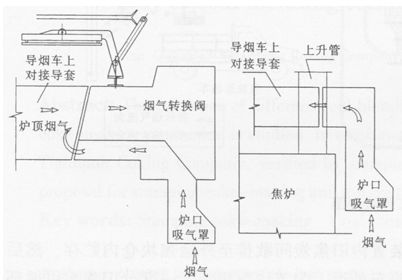 捣固焦炉出焦除尘,捣固焦炉塌焦如何预防