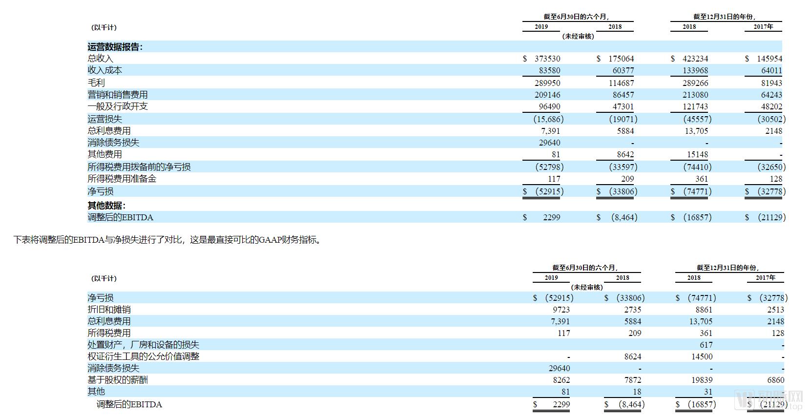 口腔医生要不要一直打工,口腔医生学正畸要多久才能学精