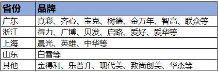 Recvfailure:Connectionwasreset