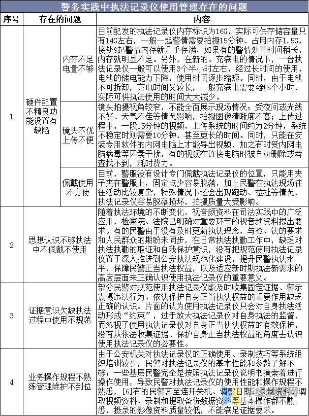 上海执法记录仪市场前景,执法记录仪适合什么行业
