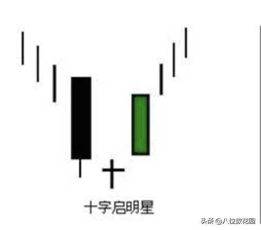 怎么看懂k线看出主力意图,如何看懂k线升还是跌