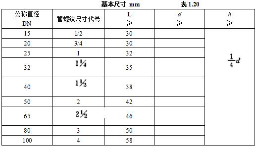 机电安装验收需要准备哪些资料,机电设备进场验收记录