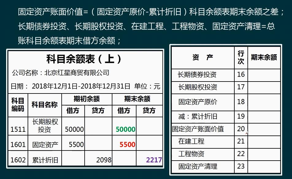 手把手教你编制会计报表,如何快速学会编制合并报表