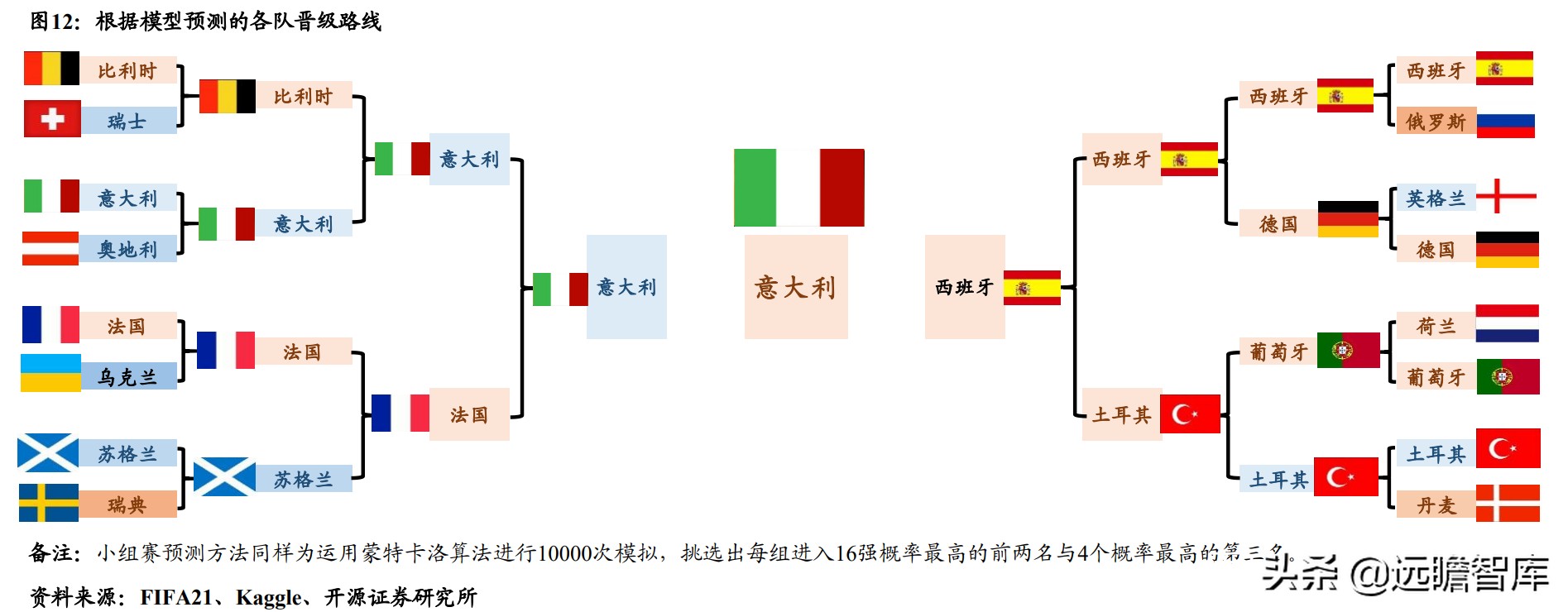 宿命与轮回:寻找欧洲杯在A股的“印记”与A股的“豪门”效应