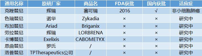 靶向药免疫治疗普及,靶向免疫治疗十大癌症